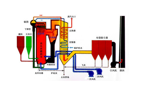 蘭州鍋爐工屬于特殊工種嗎.jpg